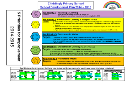 School Development Plan 2014-15