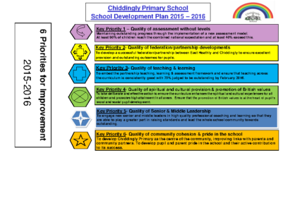 School Development Plan 2015-16