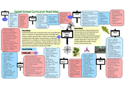 Forest School Road Map