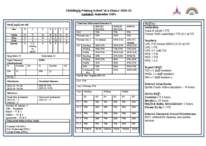 Chiddingly School ‘At a Glance’ September 2024