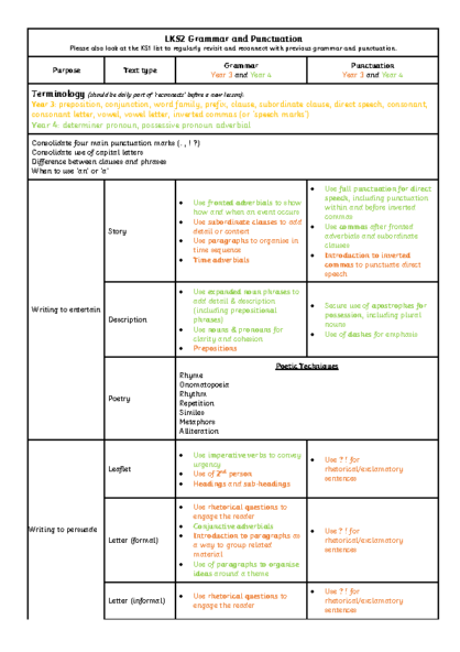 LKS2 Grammar and Punctuation