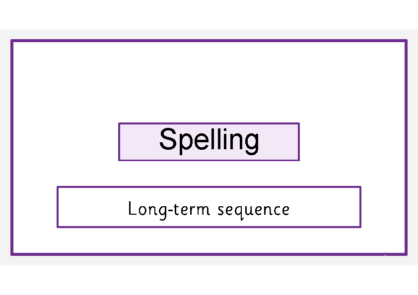 Pioneer Spelling Long-Term Sequence