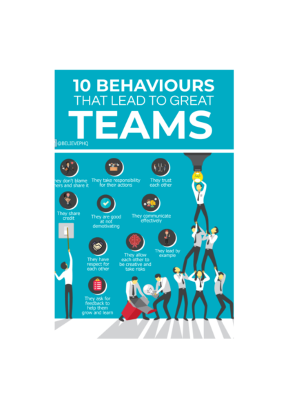 10 Behaviours That Lead to Great Teams