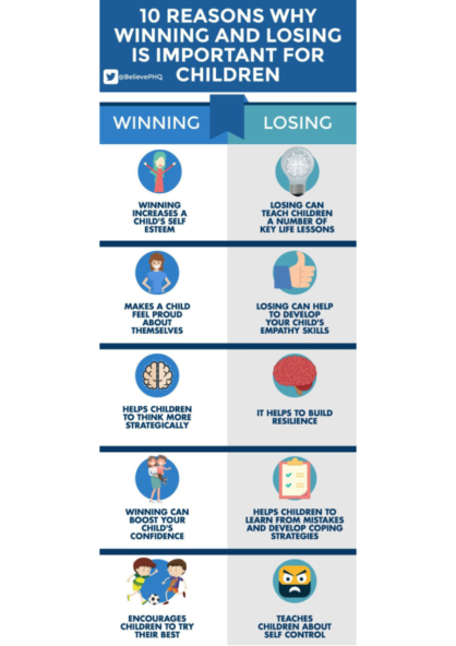 10 Reasons Why Winning & Losing is Important for Children