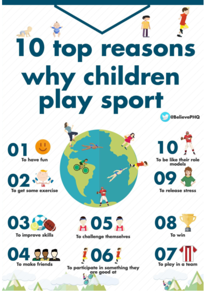 10 Top Reasons Why Children Play Sport