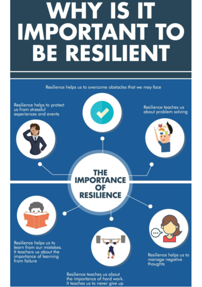 Why is it Important to be Resilient