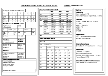 East Hoathly School ‘At a Glance’ September 2024