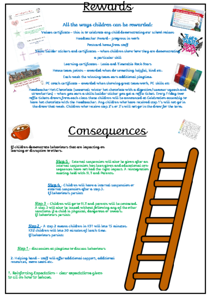 Behaviour Policy – Rewards & Consequences Poster