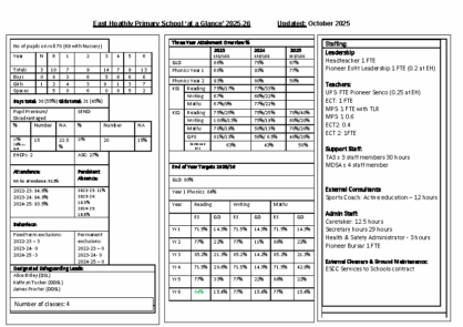 East Hoathly School ‘At a Glance’ October 2025