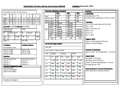 East Hoathly School ‘At a Glance’ November 2025