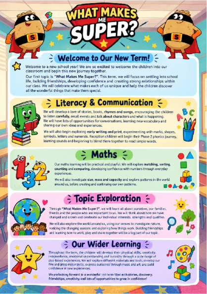 Term 1 2026/27 – What Makes Me Super?
