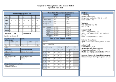 Framfield School ‘at a Glance’