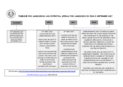 Timeline for Admissions and Potential Appeals for Admission in Year R September 2027