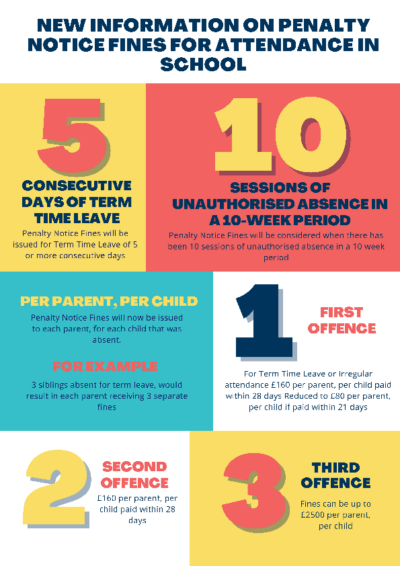 Attendance Penalty Notice Fines Poster