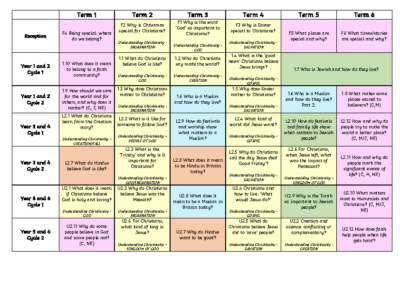 RE Overview Cycle 1 2