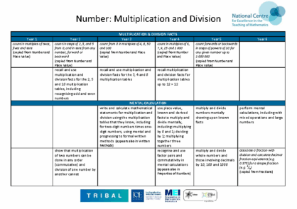 Multiplication & Division Progression Map