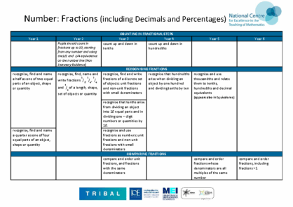 Fractions Progression Map