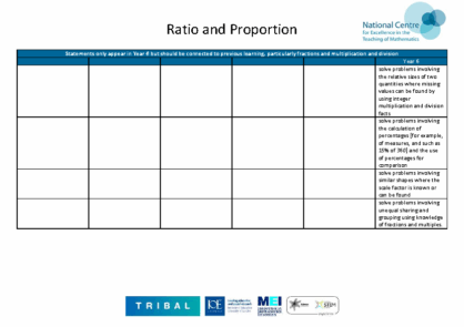 Ratio & Proportion Progression Map