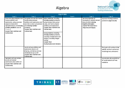 Algebra Progression Map