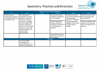 Position & Direction Progression Map