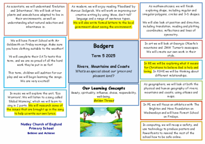 Term 5 2024/25 – Rivers, Mountains & Coasts