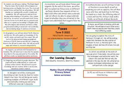 Term 5 2024/25 – Hola North America!