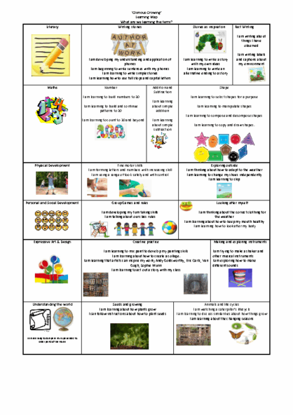 Term 5 2024/25 – Glorious Growing