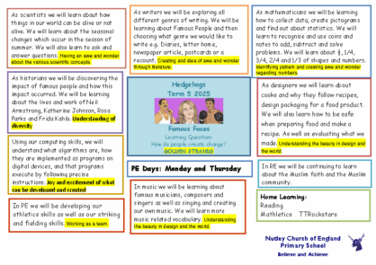 Term 5 2024/25 – Famous Faces