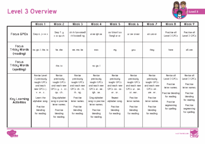 Level 3 Overview Weeks 1-9