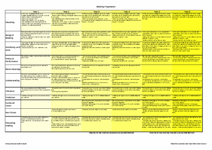 Reading Progression Grid