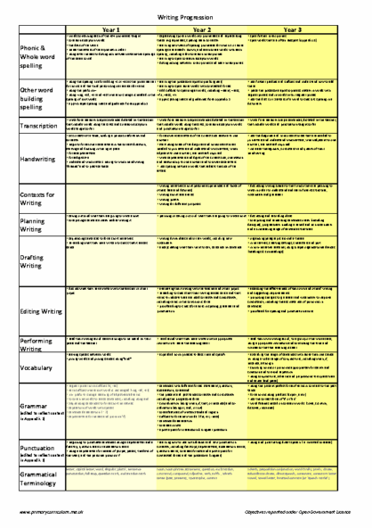 Writing Progression Grid