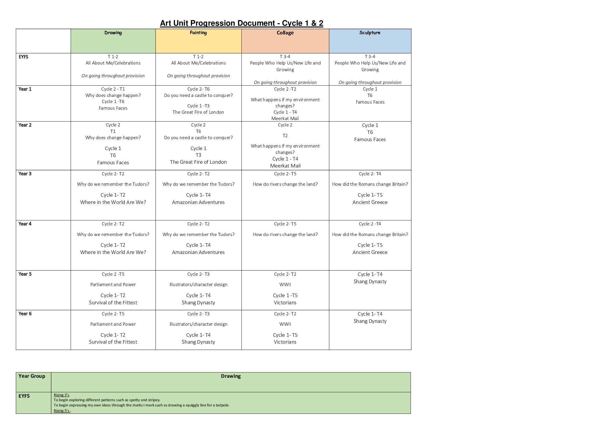 Art Unit Progression