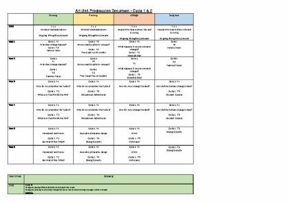 Art Unit Progression