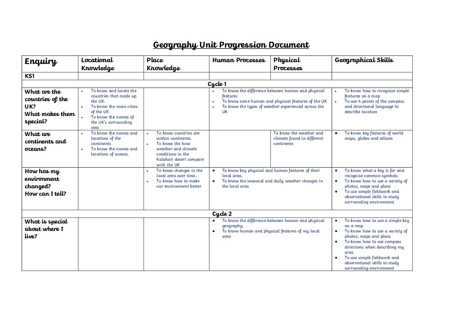Geography Unit Progression