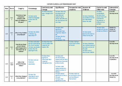 History Unit Progression