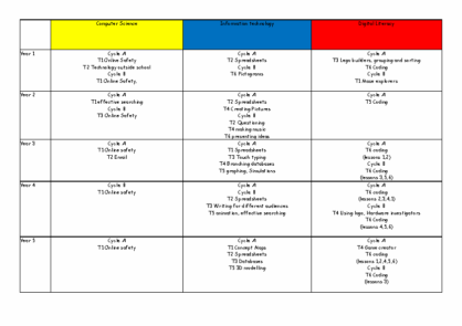 ICT Unit Progression