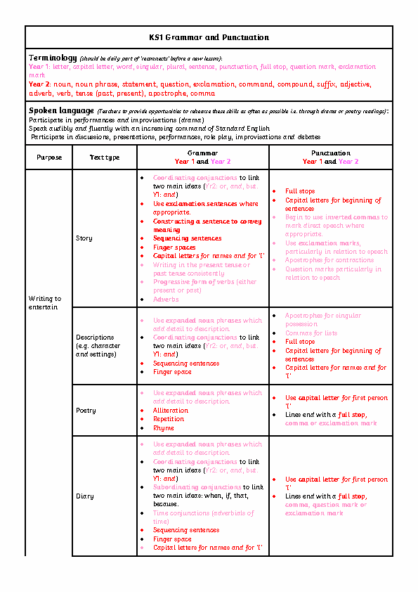 KS1 Grammar and Punctuation