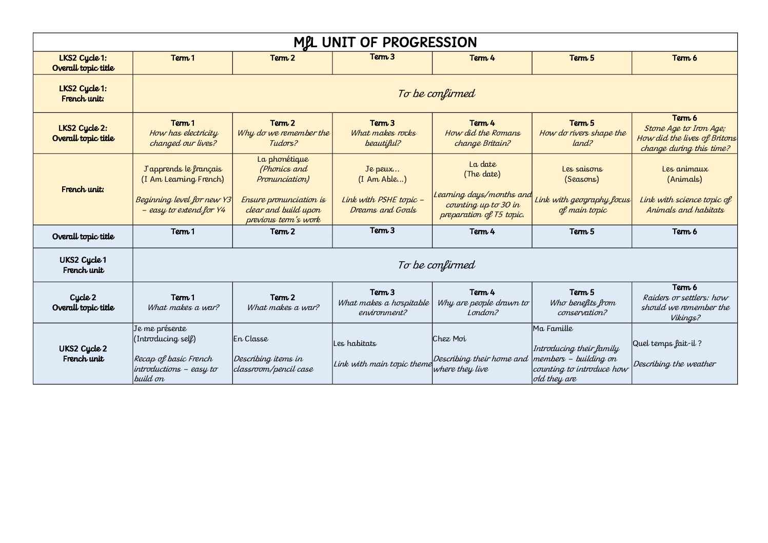 MfL Unit Progression