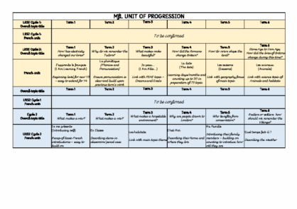 MfL Unit Progression