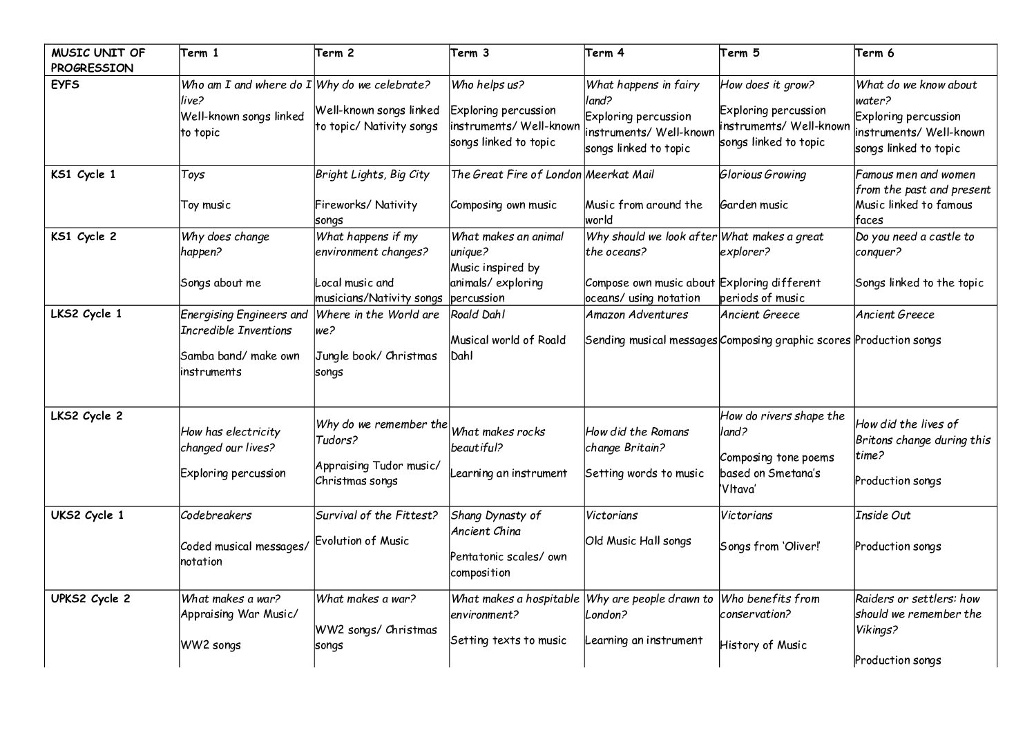 Music Unit Progression