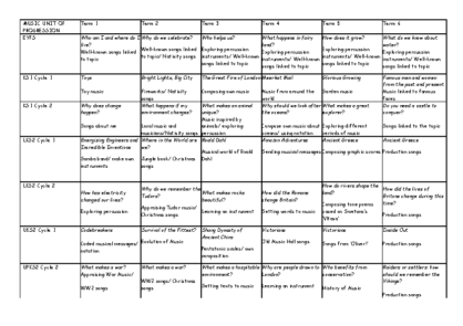 Music Unit Progression