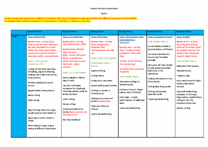 Writing Purpose Map Cycle 2