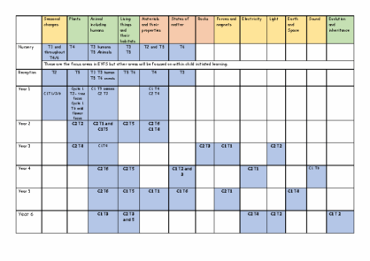 Science Unit Progression