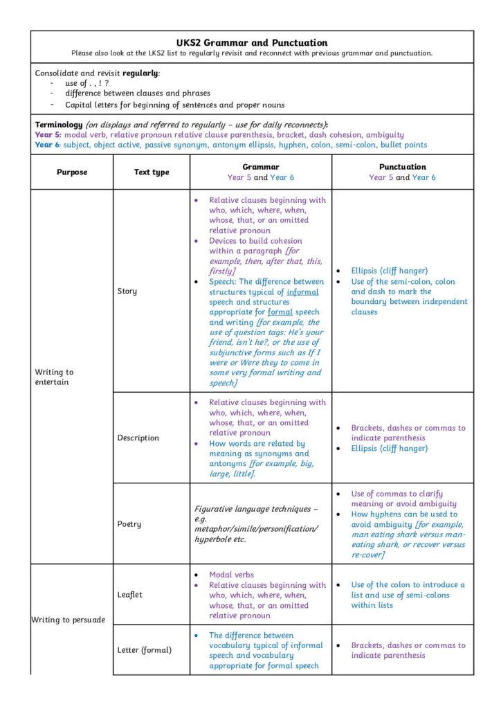 UKS2 Grammar and Punctuation