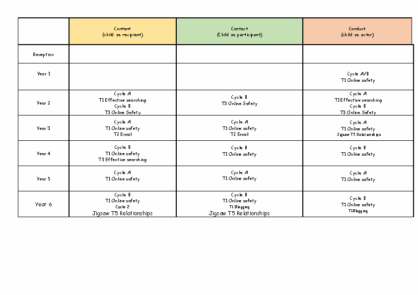 Online Safety Unit Progression