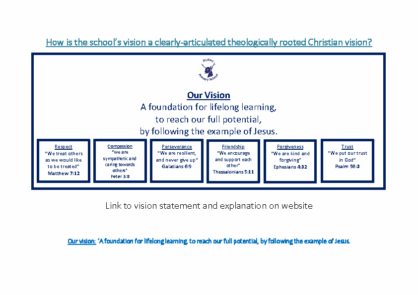 Theologically Rooted Vision and Values