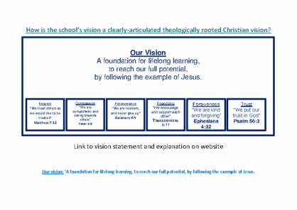 Theologically Rooted Vision & Values