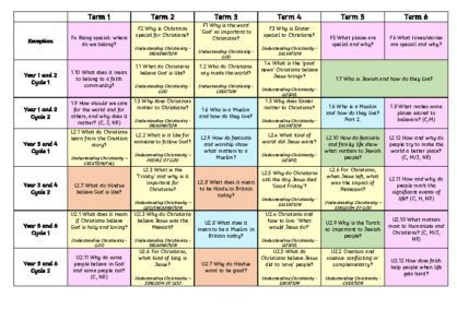 RE Overview Cycle 1 2