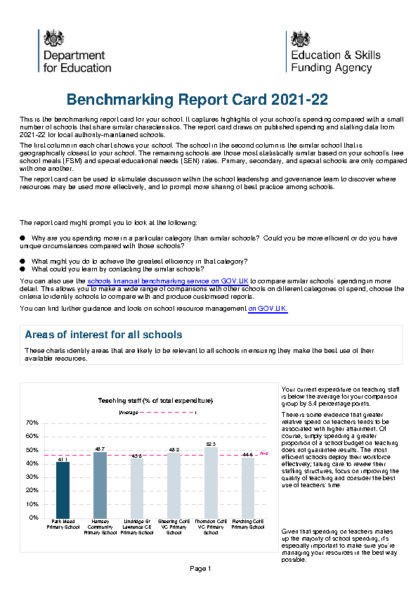 Benchmarking Report Card 2021-22