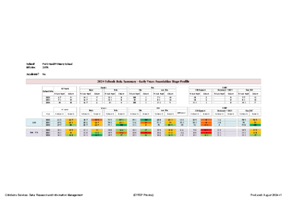 2024 Schools Data Summary